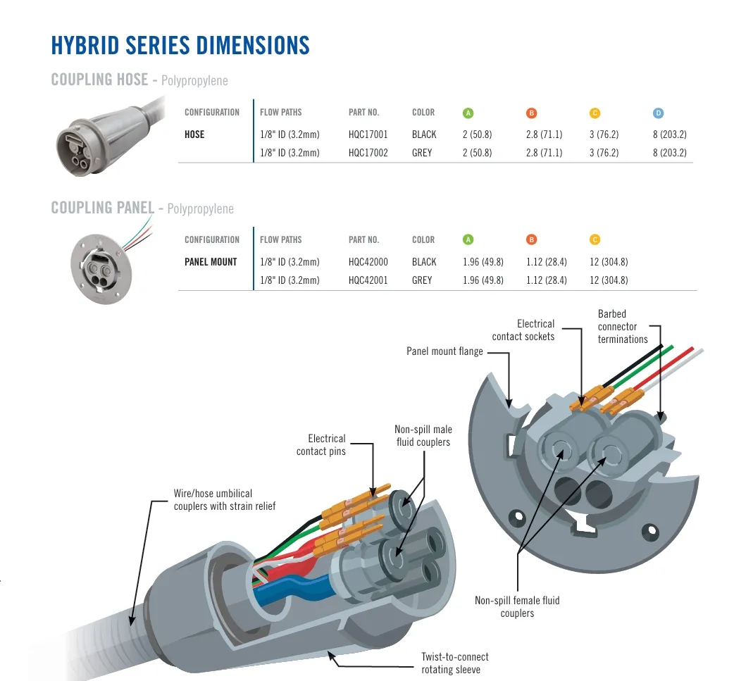 Other Hybrid Products